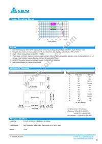DD03S2415A Datasheet Page 3