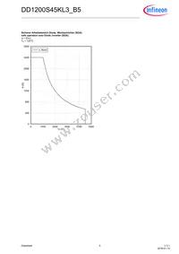 DD1200S45KL3B5NOSA1 Datasheet Page 5