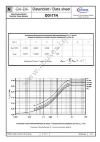 DD171N14KHPSA1 Datasheet Page 4