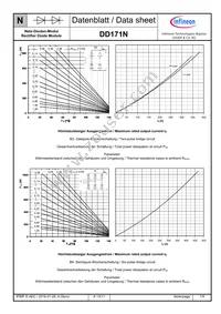 DD171N14KHPSA1 Datasheet Page 7