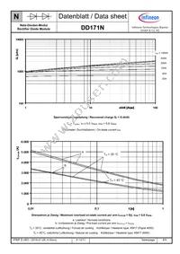 DD171N14KHPSA1 Datasheet Page 8