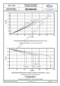 DD180N16SHPSA1 Datasheet Page 7