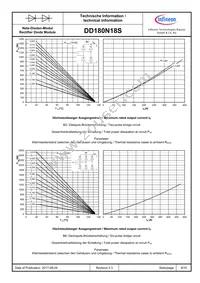 DD180N18SHPSA1 Datasheet Page 8