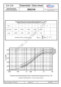 DD231N24KHPSA1 Datasheet Page 5