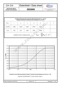 DD260N16KKHPSA1 Datasheet Page 5