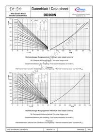 DD260N16KKHPSA1 Datasheet Page 8