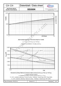 DD260N16KKHPSA1 Datasheet Page 9