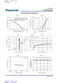 DD2S06200L Datasheet Page 2