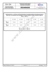 DD340N20SHPSA1 Datasheet Page 6