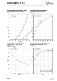 DD400S45KL3B5NOSA1 Datasheet Page 4