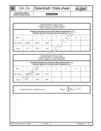 DD600N16KAHPSA1 Datasheet Page 5