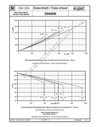 DD600N16KAHPSA1 Datasheet Page 6