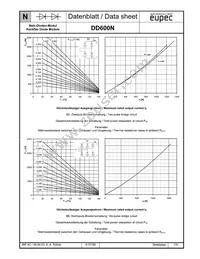 DD600N16KAHPSA1 Datasheet Page 7