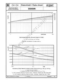 DD600N16KAHPSA1 Datasheet Page 8