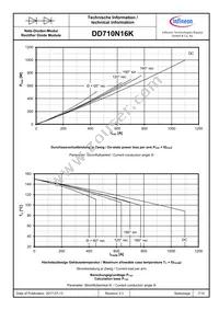 DD710N16KHPSA2 Datasheet Page 7