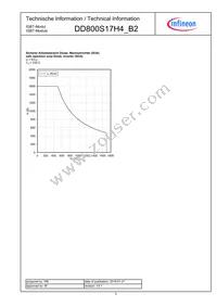 DD800S17H4B2BOSA2 Datasheet Page 5