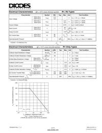 DDA122TU-7-F Datasheet Page 2