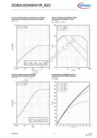 DDB2U50N08W1RB23BOMA2 Datasheet Page 6