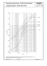 DDB6U104N16RRBOSA1 Datasheet Page 9