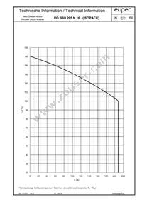 DDB6U205N16LHOSA1 Datasheet Page 6