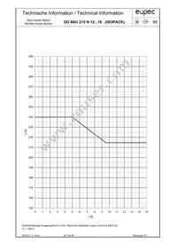 DDB6U215N16LHOSA1 Datasheet Page 7