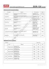 DDR-120D-12 Datasheet Page 9
