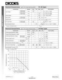 DDTA122TE-7-F Datasheet Page 2