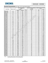 DDZ33DSF-7 Datasheet Page 3