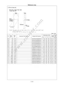 DE21XSA680KN3AT02F Datasheet Page 8