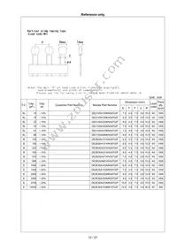 DE21XSA680KN3AT02F Datasheet Page 13