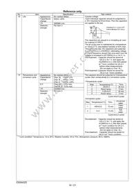 DE21XSA680KN3AT02F Datasheet Page 17