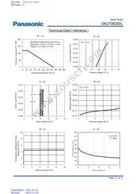 DE2708200L Datasheet Page 2