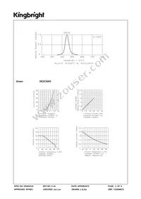 DE2CGKD Datasheet Page 3