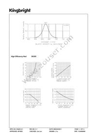 DE2ID Datasheet Page 3