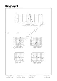 DE2YD Datasheet Page 3