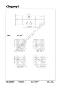 DE4CGKD Datasheet Page 3