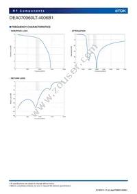 DEA070960LT-4006B1 Datasheet Page 4