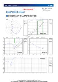 DEA075150HT-8036A1 Datasheet Page 4