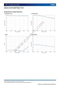 DEA101910DT-6017A1 Datasheet Page 4