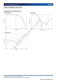 DEA102025LT-6313A1 Datasheet Page 4