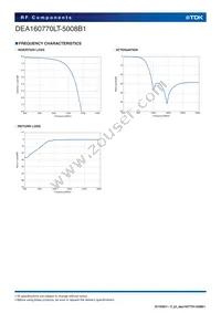 DEA160770LT-5008B1 Datasheet Page 4