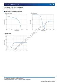 DEA160787LT-5032A1 Datasheet Page 4