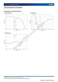 DEA160787LT-5049A1 Datasheet Page 4