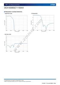 DEA160960LT-1169AA Datasheet Page 4