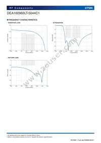 DEA160960LT-5044C1 Datasheet Page 4