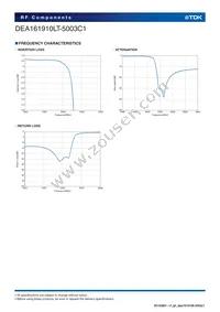 DEA161910LT-5003C1 Datasheet Page 4