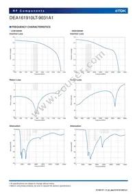 DEA161910LT-9031A1 Datasheet Page 4