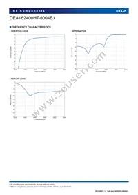 DEA162400HT-8004B1 Datasheet Page 4