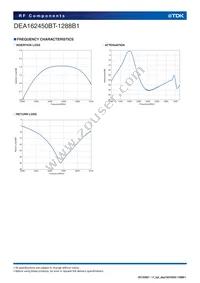 DEA162450BT-1288B1 Datasheet Page 4