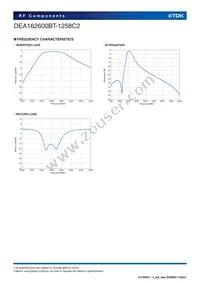 DEA162600BT-1258C2 Datasheet Page 4